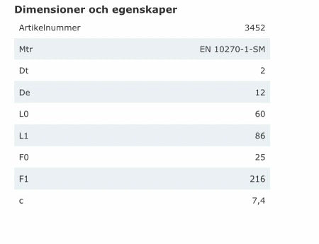 Dragfjäder till nosagresårer